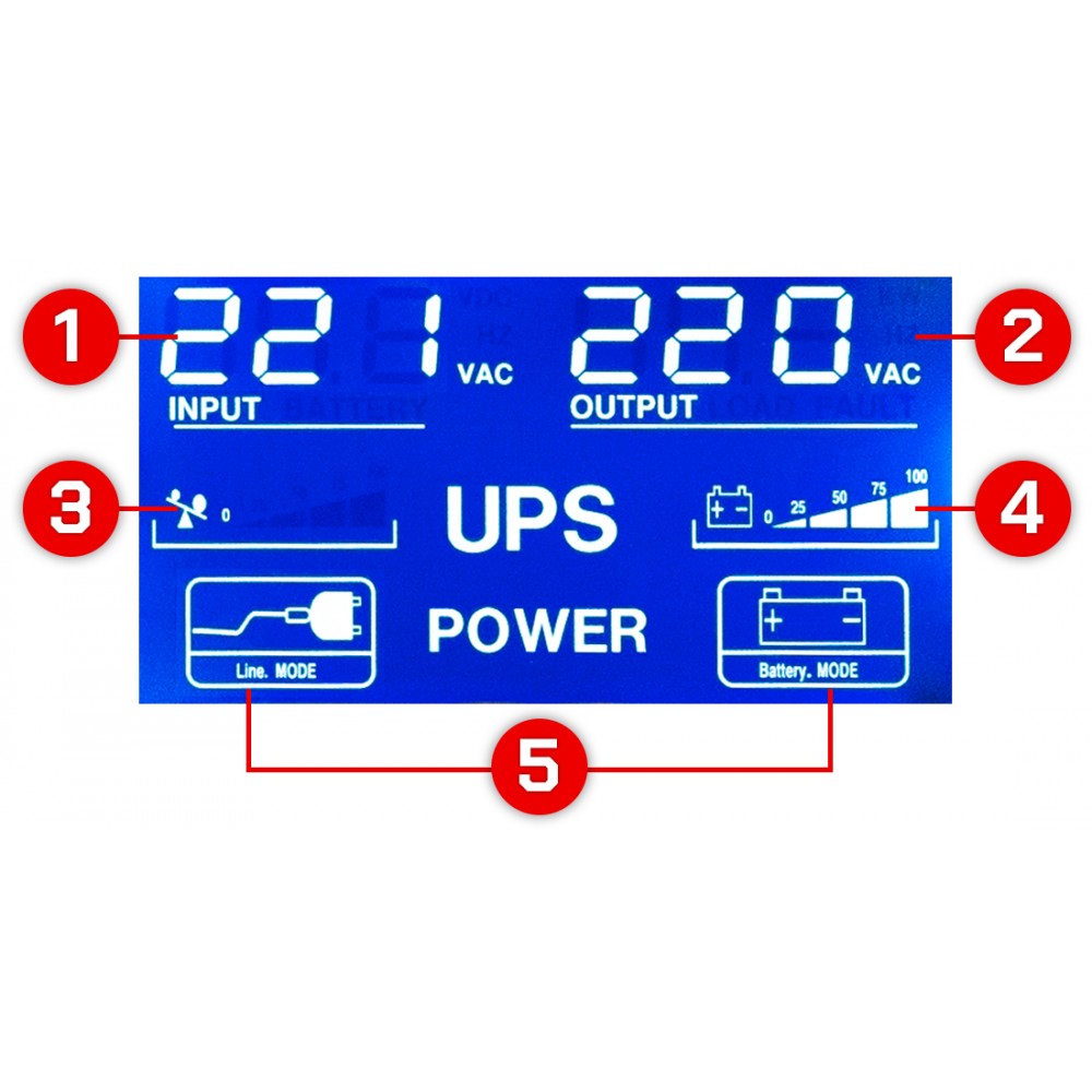 POWERMAT PM-UPS-1500M Záložní zdroj pro PC servery s LCD (UPS) 1500VA/900W
