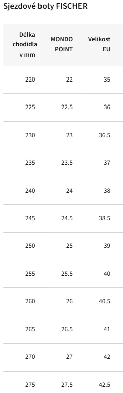 Fischer Transalp Tour WS Lyžařské boty lyžáky lyžařky 22/23