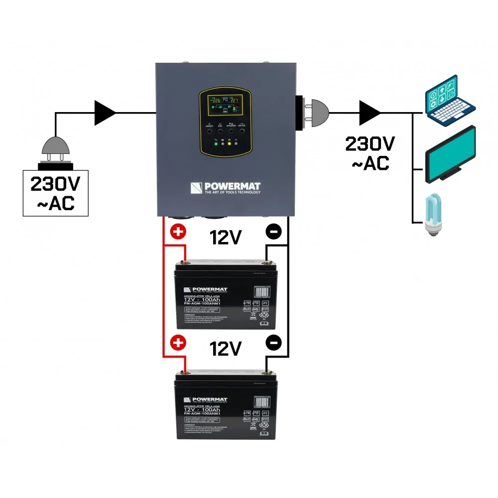 POWERMAT PM-UPS-1000MW Záložní zdroj pro PC servery s LCD (UPS) LCD 1000VA 800W