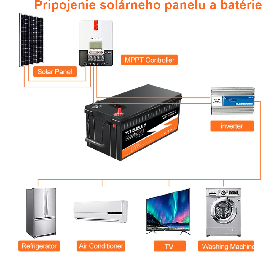 BZ Baterie LIFEPO4 12V 200Ah
