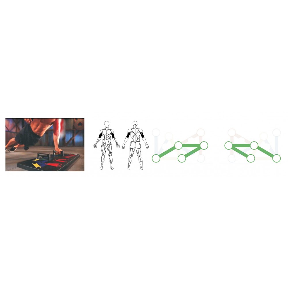 POWERMAT PM-DDC-17T Multifunkční cvičební deska lavice pro cvičení fitnes prkno